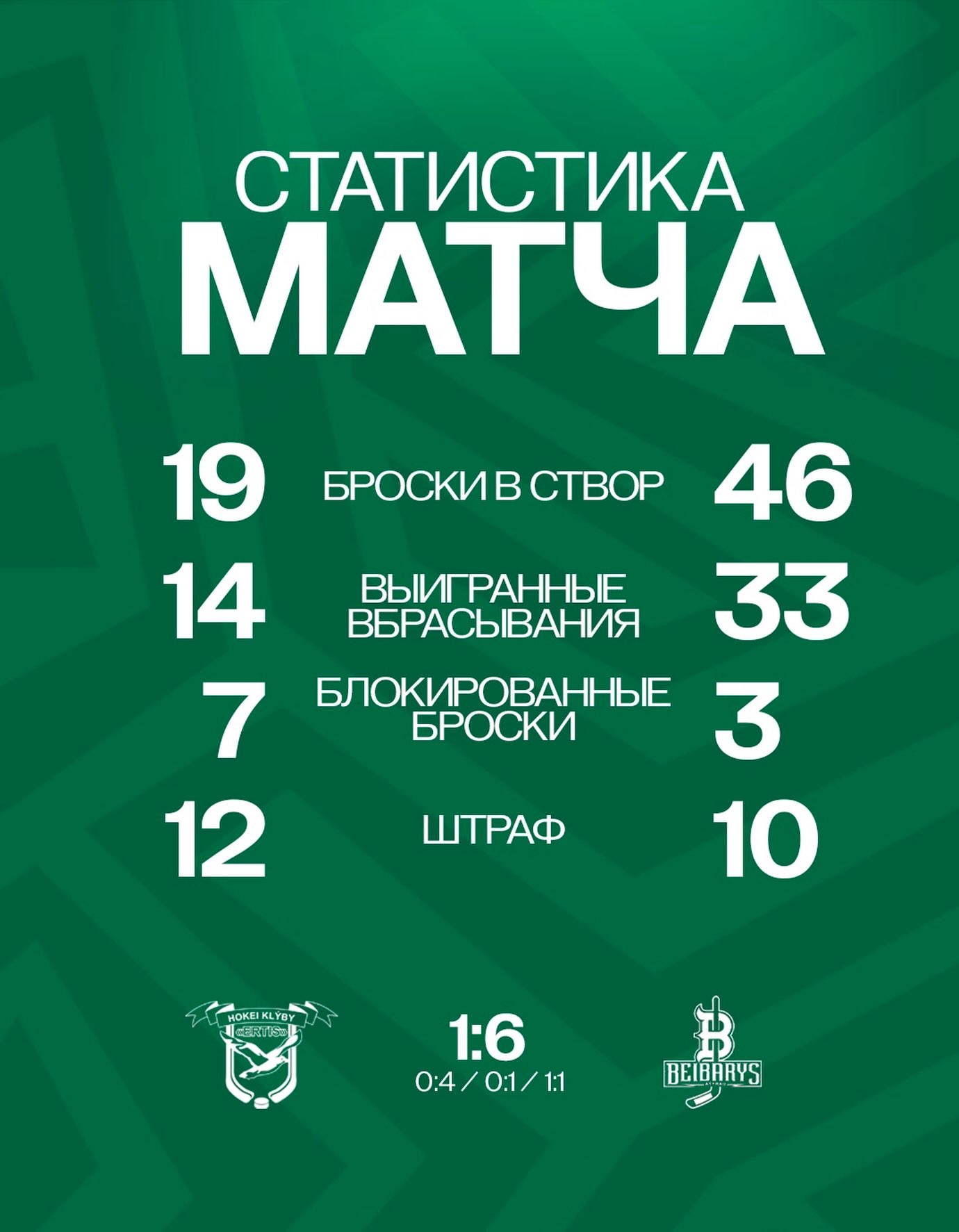 Ойын статистикасы